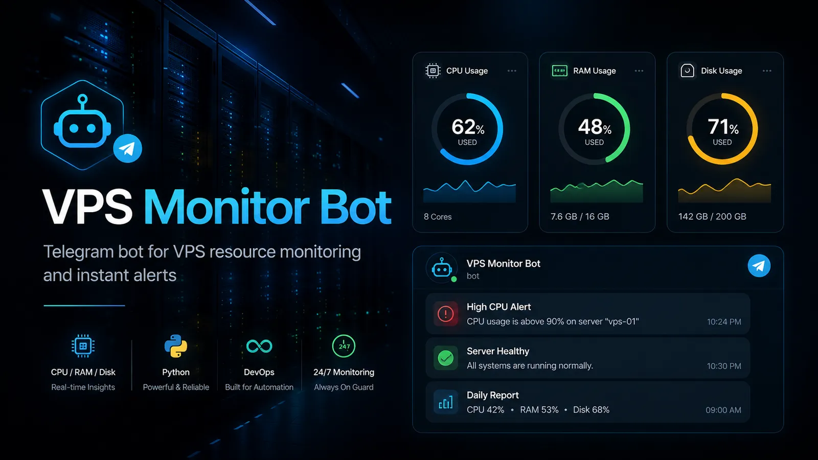 VPS Monitor Bot